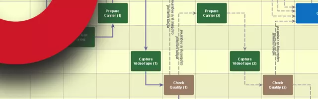 Coordinating thousands of digitization tasks