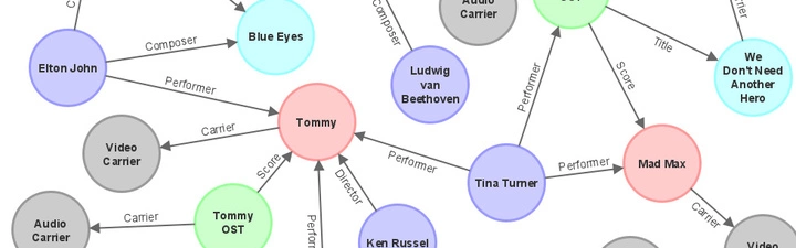 Convergent Archive in Semantic Object Databases — Why Not?