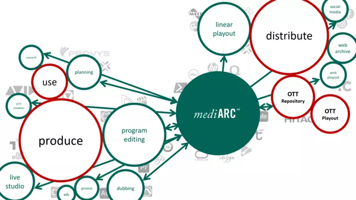 Who's Afraid of the Big Bad Vendor? Building an Archive the Wolf Can't Blow Down